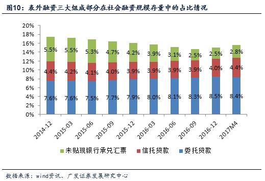 贷款社会保障卡好吗_贷款社会信用代码怎么拿_社会贷款