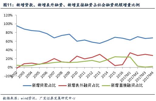 贷款社会信用代码怎么拿_贷款社会保障卡好吗_社会贷款