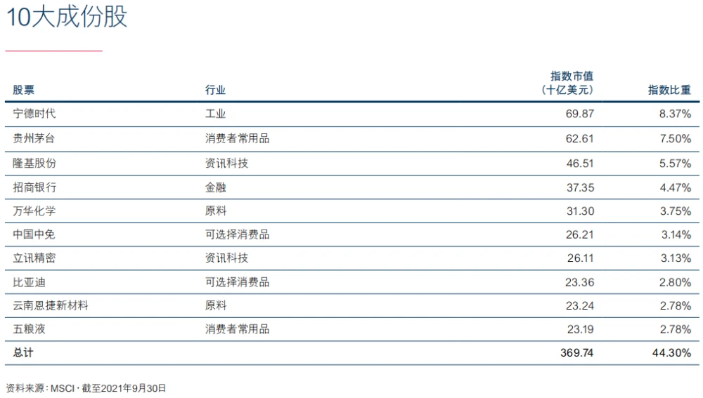 期货历史数据接口_期货历史数据_期货历史数据训练手机软件