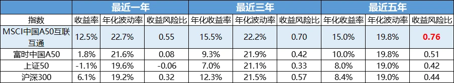 期货历史数据接口_期货历史数据训练手机软件_期货历史数据