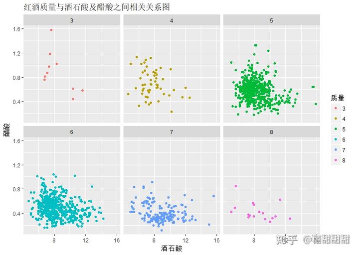 探索性数据分析的内容有哪些_探索性数据分析是什么_探索性数据分析