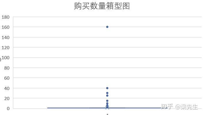 探索性数据分析的方法_探索性数据分析的基本方法_探索性数据分析