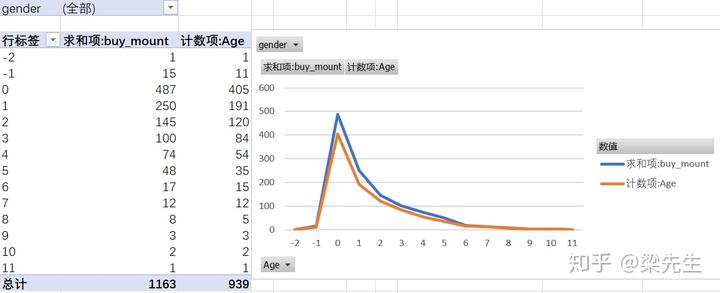 探索性数据分析的方法_探索性数据分析_探索性数据分析的基本方法