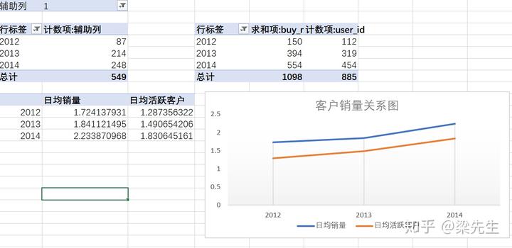 探索性数据分析的方法_探索性数据分析_探索性数据分析的基本方法