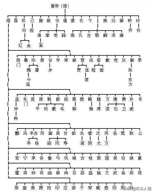 柴姓的历史人物_柴姓的来源和历史研究报告_柴姓的来源和历史人物