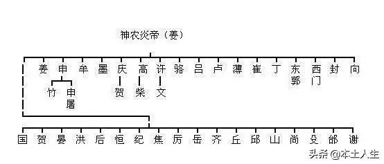 柴姓的来源和历史人物_柴姓的来源和历史研究报告_柴姓的历史人物