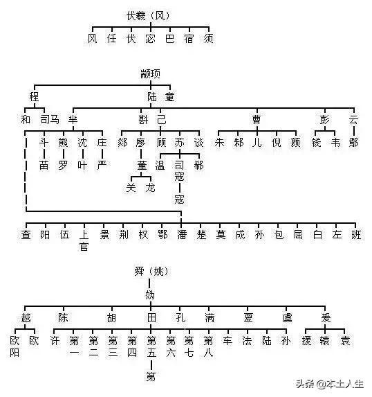 柴姓的历史人物_柴姓的来源和历史人物_柴姓的来源和历史研究报告