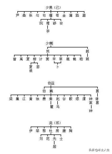 柴姓的来源和历史人物_柴姓的历史人物_柴姓的来源和历史研究报告