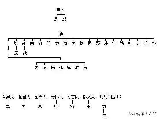 柴姓的历史人物_柴姓的来源和历史研究报告_柴姓的来源和历史人物