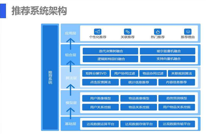 探索性数据分析的基本方法_探索性数据分析_探索性数据分析名词解释