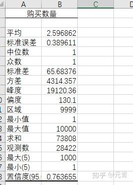 探索性数据分析的基本方法_探索性数据分析是什么_探索性数据分析