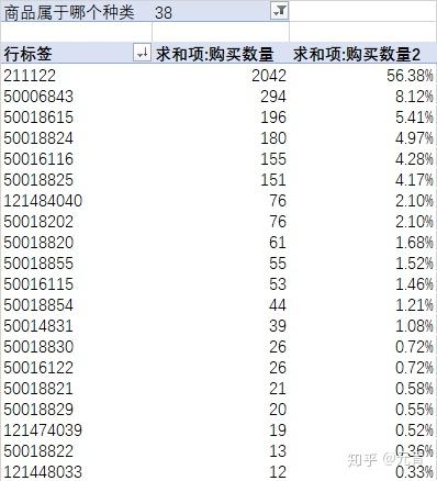 探索性数据分析_探索性数据分析是什么_探索性数据分析的基本方法