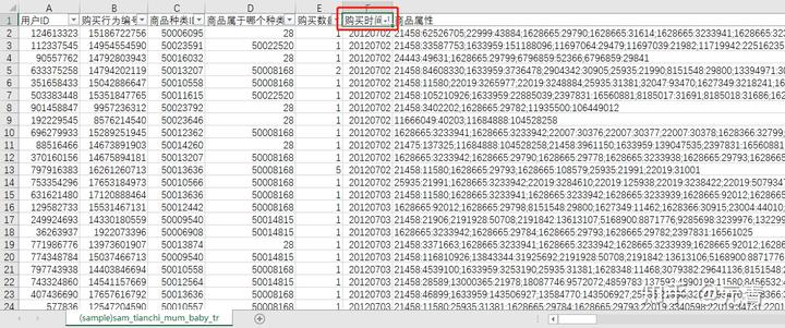 探索性数据分析_探索性数据分析是什么_探索性数据分析的基本方法