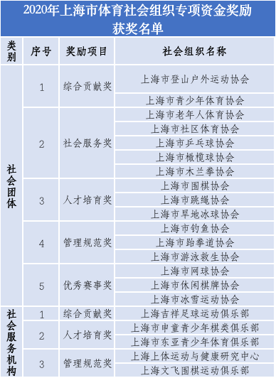 社会组织的资金来源_社会组织资源包括哪些_社会组织资源开发原则