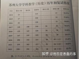 考研排名历史学校分数线_历史考研学校排名_考研排名历史学校有哪些