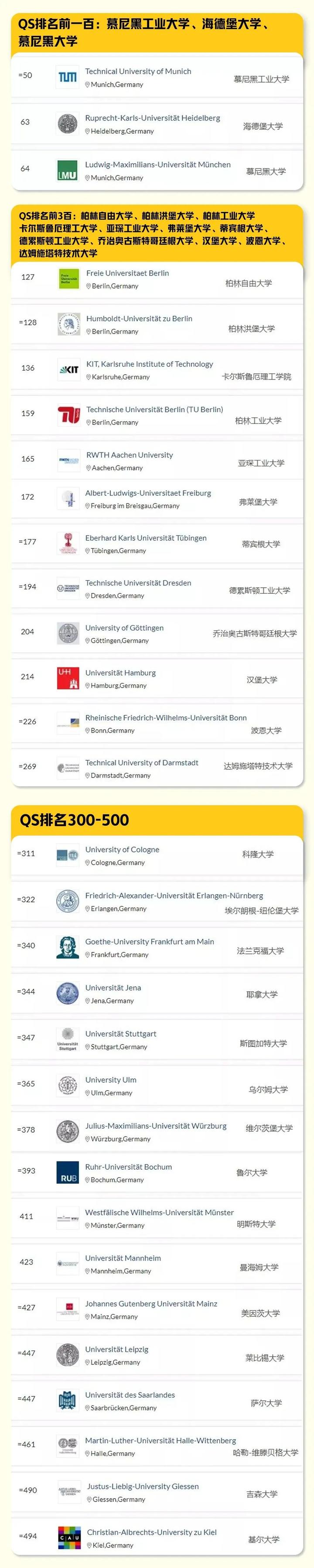 德国学校排名世界大学排名_德国学校_德国学校qs排名