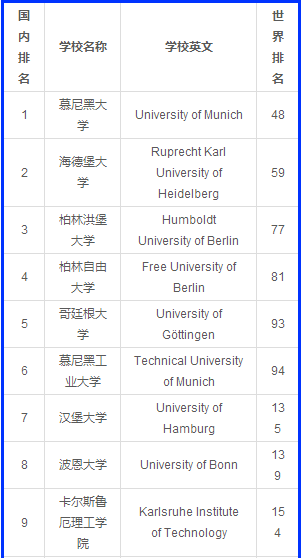 北京德国学校_德国学校排名_德国学校