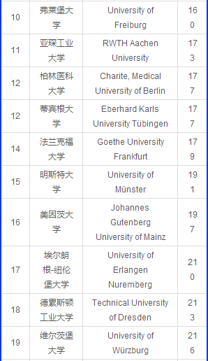 德国学校排名_北京德国学校_德国学校