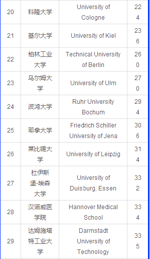 北京德国学校_德国学校_德国学校排名