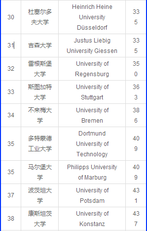 德国学校排名_北京德国学校_德国学校