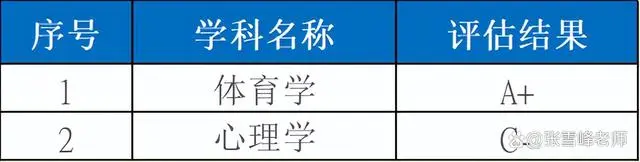 中国学校体育_体育学校中国排名第几_中国的体育学校