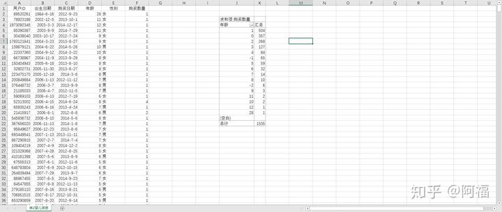 探索性数据分析的内容有哪些_探索性数据分析_探索性数据分析的方法