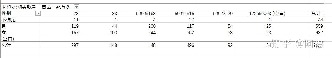 探索性数据分析的方法_探索性数据分析_探索性数据分析的内容有哪些