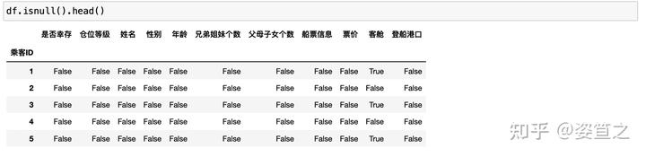 探索性数据分析是什么_探索性数据分析名词解释_探索性数据分析