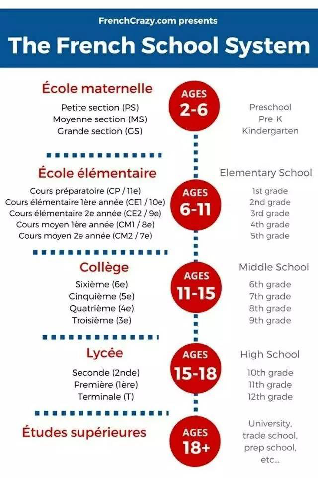 法国学制从小学到大学_法国学制_法国学制