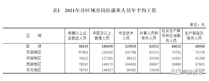 社会平均工资2019_全国平均社会工资_社会平均工资2021