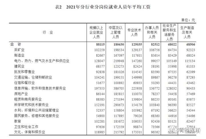 社会平均工资2021_社会平均工资2019_全国平均社会工资