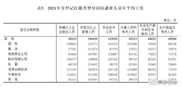 社会平均工资2019_全国平均社会工资_社会平均工资2021