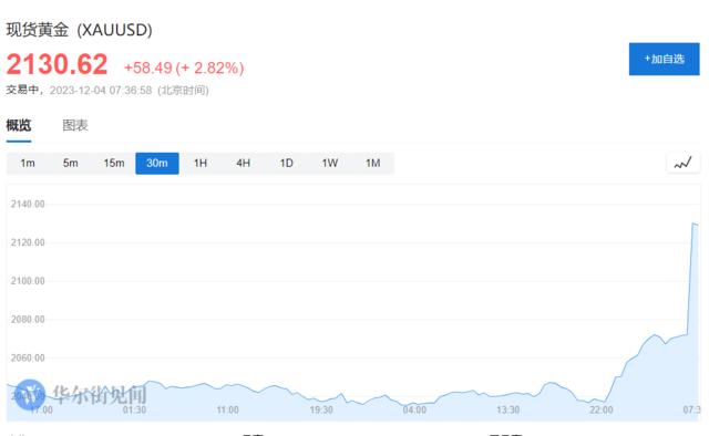 中金黄金历史最高价_黄金历史高点_黄金价格历史走势与原因分析