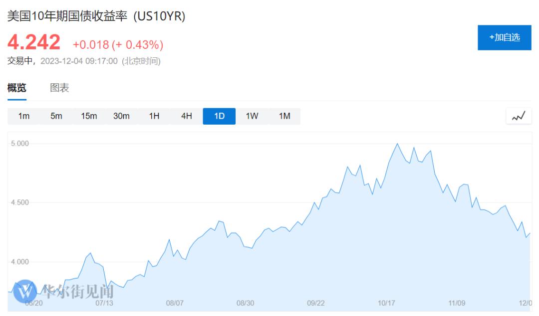 中金黄金历史最高价_黄金历史高点_黄金价格历史走势与原因分析