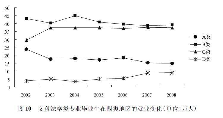 学历的社会作用_学历在社会的重要性_学历在当今社会很重要吗