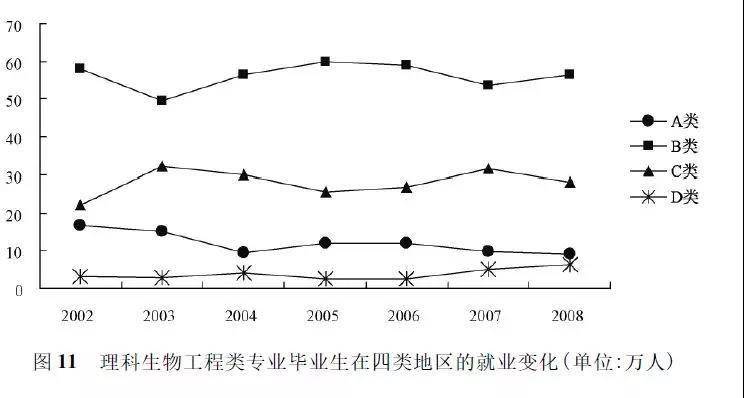 学历在社会的重要性_学历的社会作用_学历在当今社会很重要吗