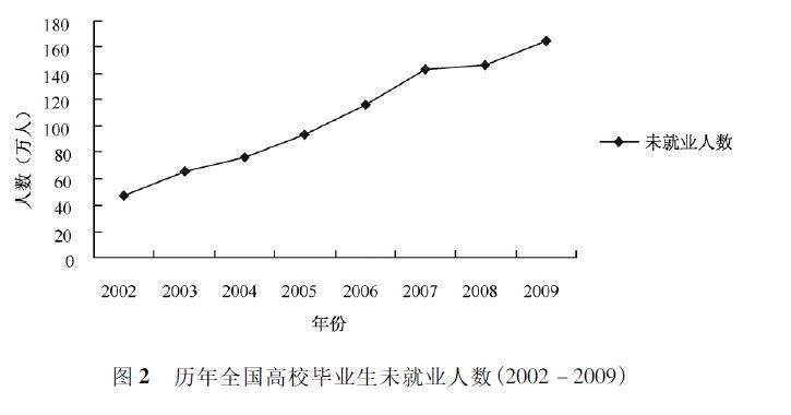 学历的社会作用_学历在当今社会很重要吗_学历在社会的重要性