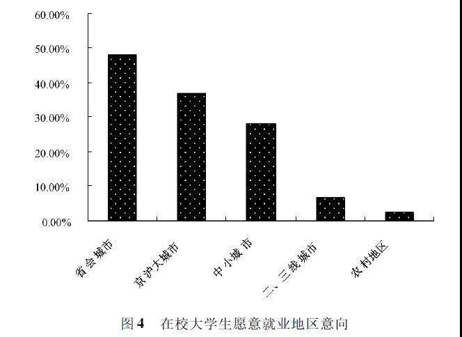 学历的社会作用_学历在当今社会很重要吗_学历在社会的重要性