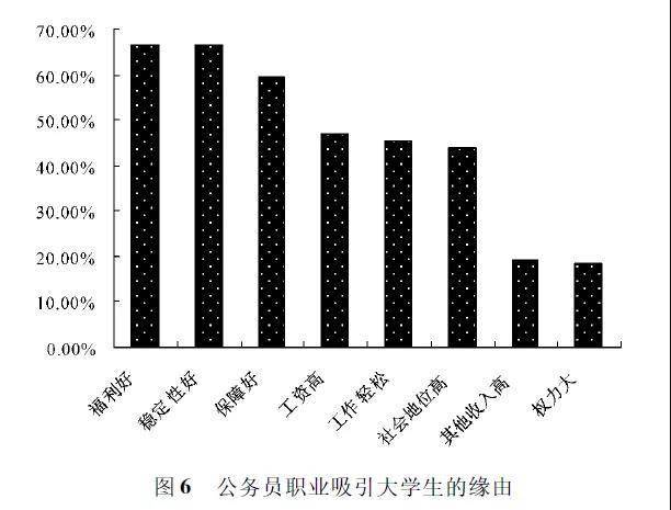 学历在当今社会很重要吗_学历的社会作用_学历在社会的重要性