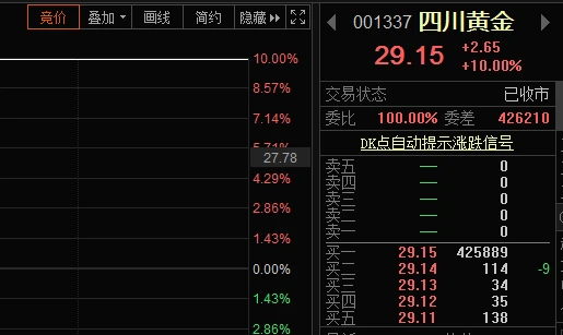 黄金价格历史高点是多少_中金黄金历史最高价_黄金历史高价和低价