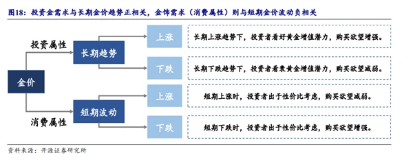 黄金价格历史高点是多少_中金黄金历史最高价_黄金历史高价和低价