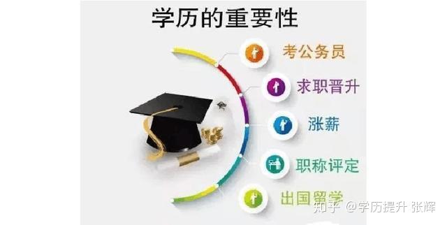 学历在社会的重要性_学历在当今社会很重要吗_学历的社会作用