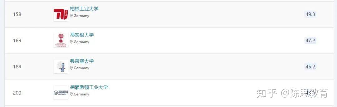 德国学校qs排名_德国学校_德国学校排名世界大学排名