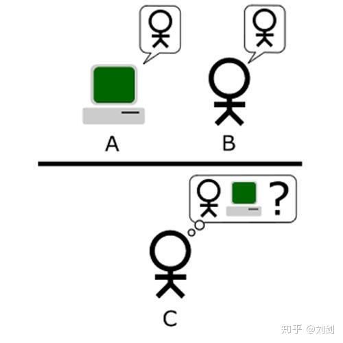 人工智能的研究历史_人工智能与历史研究_人工智能的历史答案