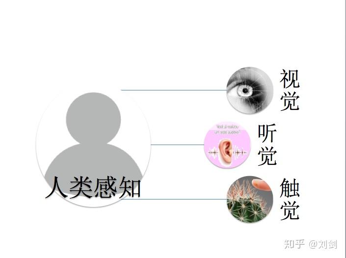 人工智能的研究历史_人工智能与历史研究_人工智能的历史答案