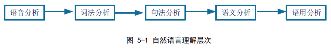 人工智能历史研究现状_人工智能的研究历史_人工智能历史研究报告