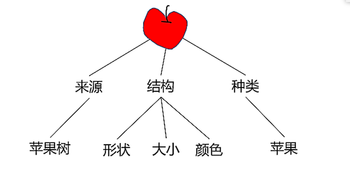人工智能的研究历史_人工智能历史研究论文_人工智能历史研究现状