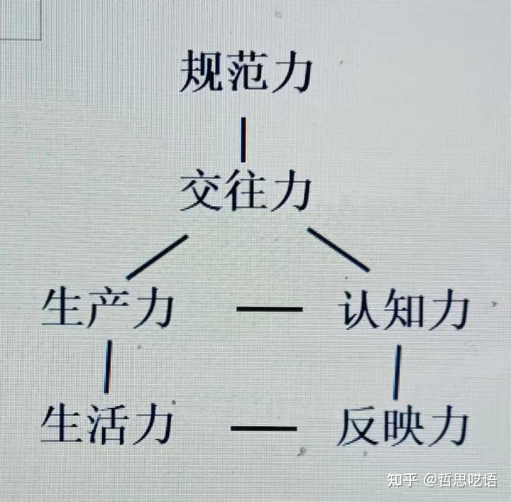 人类社会的变更_人类社会变化发展_人类社会变化