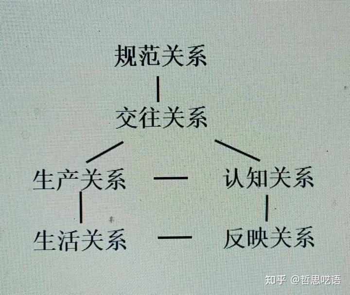 人类社会变化_人类社会变化发展_人类社会的变更