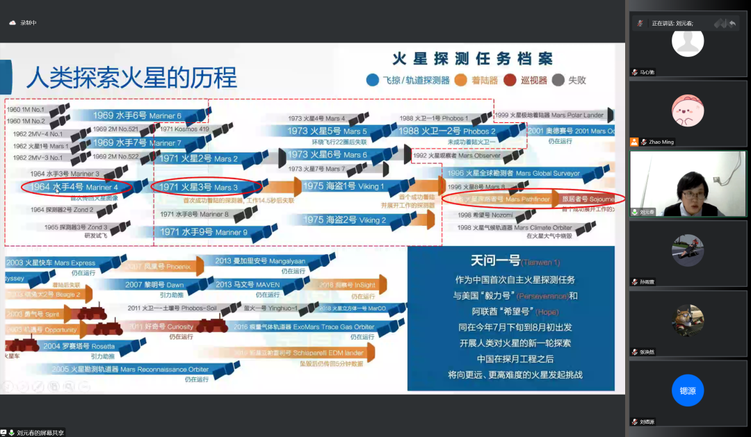 人类探索火星的历程_火星历程探索人类的遗迹_人类火星探索历史